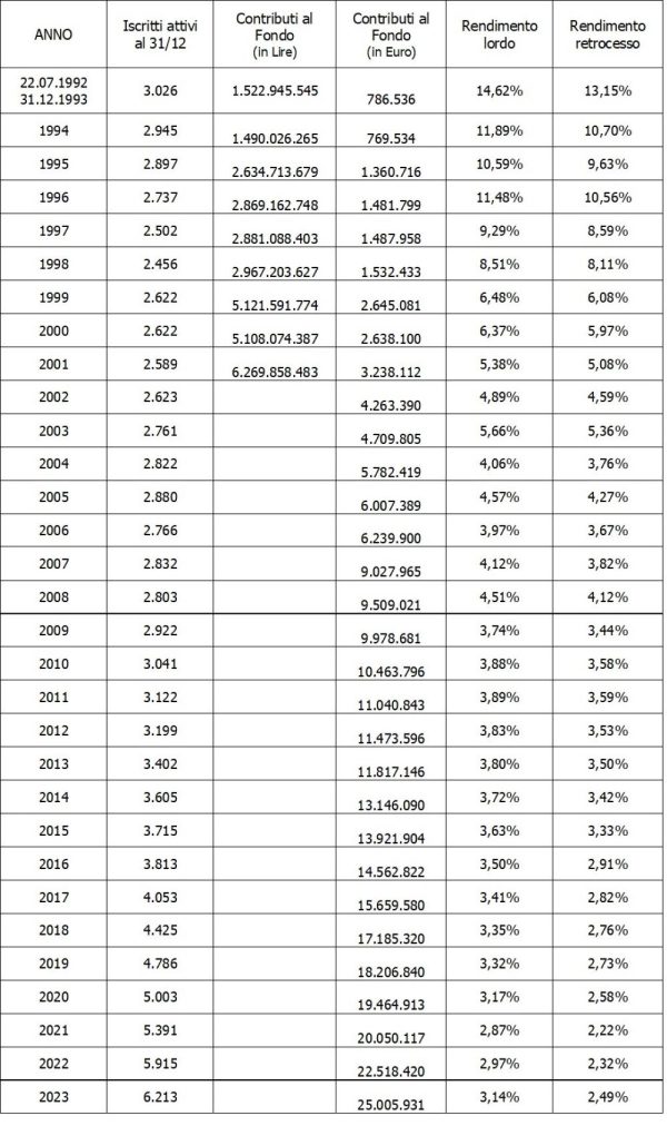 dati statistici_2023