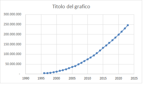 grafico 2023